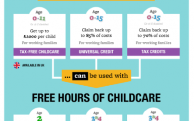 Childcare Overview