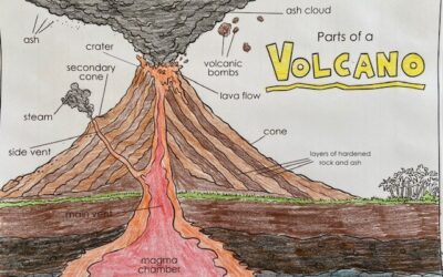 Volcanoes –  Some Geography home learning