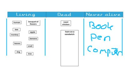 Living, dead or never been alive? 1.2M Science