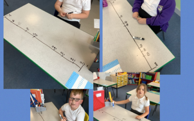 Placing 3-digit numbers on a number line