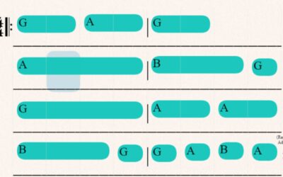 Move over Beethoven – Composition in Music