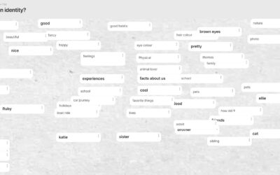 What is an identity? – Online safety