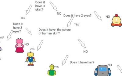 Branching Databases