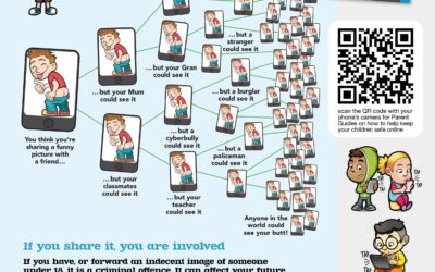 Stay safe online – Think before you send!
